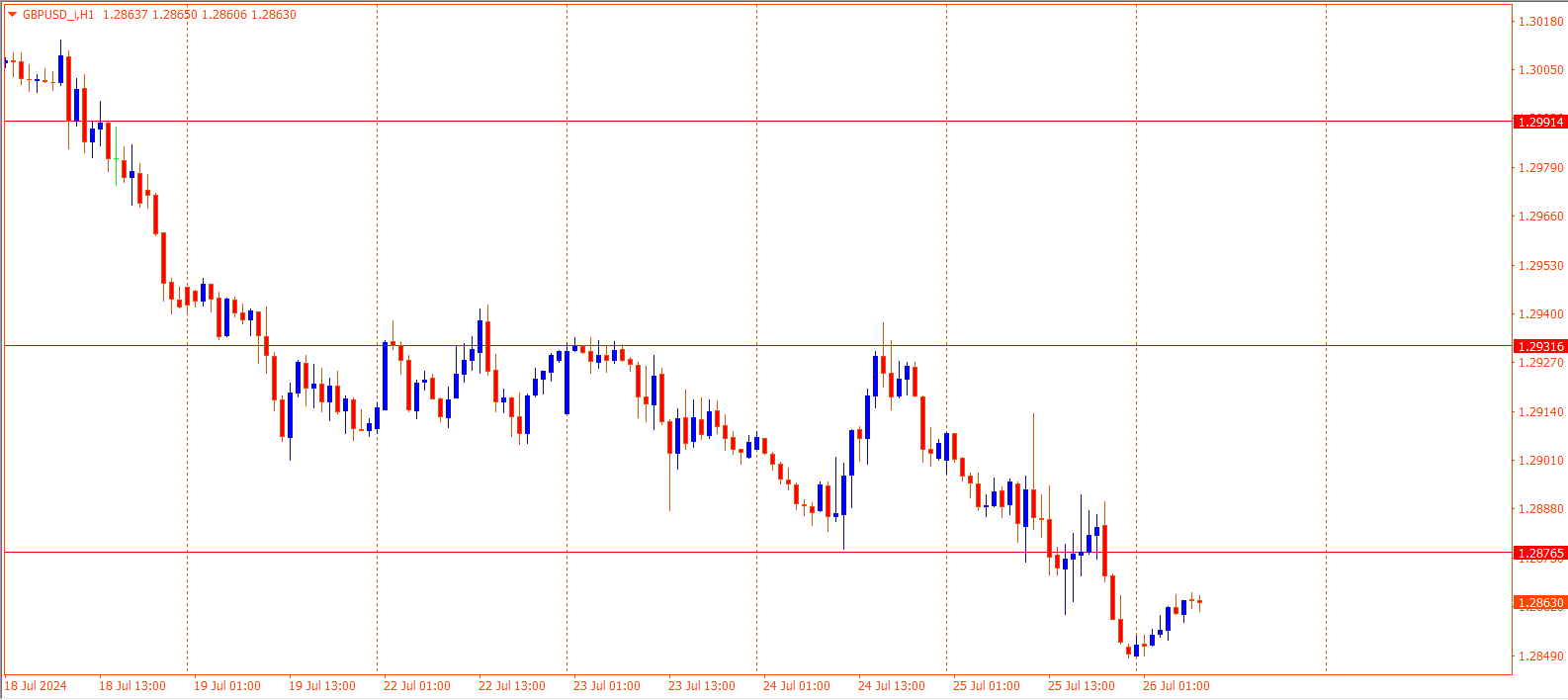 GBPUSD